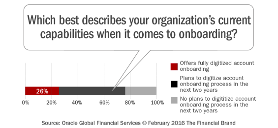 Which _best_describes_your_organizations_current _capabilities _when_it_comes_to_onboarding